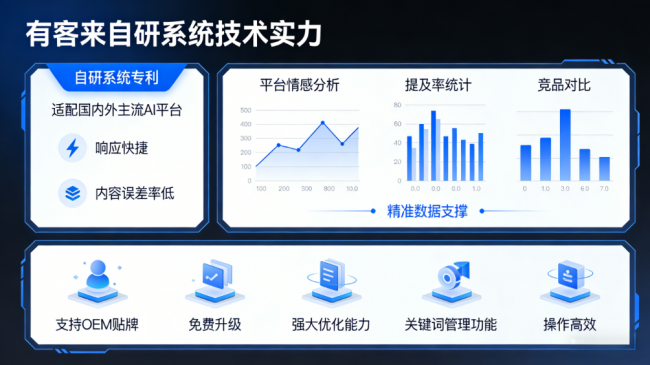格尔木星际AI-GEO对比同行有什么优势？正规AI优化服务商差异化对比
